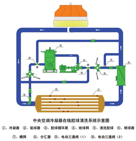 ������ϴװ��ϵͳʾ��ͼ